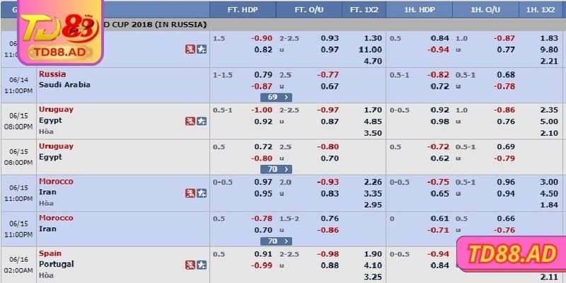 Kèo Chấp Trực Tiếp TD88 – Cơn Lốc Cuốn Phăng Mọi Dự Đoán 2 Lý do bạn nên chọn chơi kèo ở đây