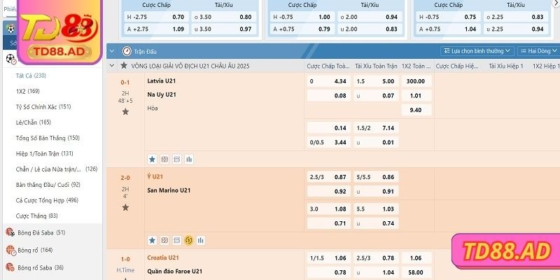 Kèo Handicap TD88 - Bí Quyết Để Cân Não Trận Đấu Đỉnh Cao 1 Sơ lược đôi nét về kèo handicap TD88