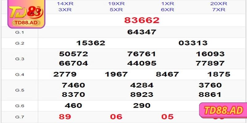 Giới thiệu chung về lô đề tổng TD88