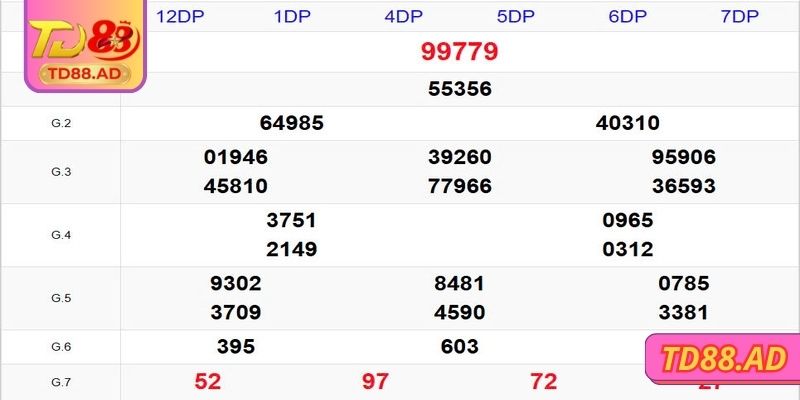 Chiến thuật soi cầu theo từng cặp lô